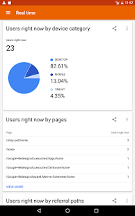Google Analytics Screenshot