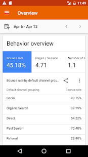 Google Analytics Screenshot