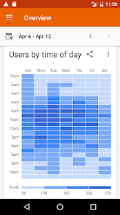 Google Analytics Screenshot