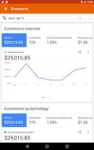 Google Analytics Screenshot
