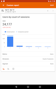 Google Analytics Screenshot
