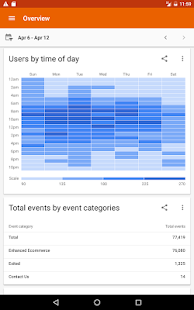 Google Analytics Screenshot