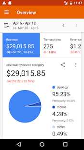 Google Analytics Screenshot