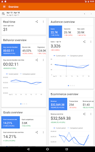 Google Analytics Screenshot