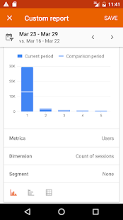 Google Analytics Screenshot