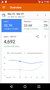 Google Analytics Screenshot